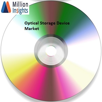 Optical Storage Device
